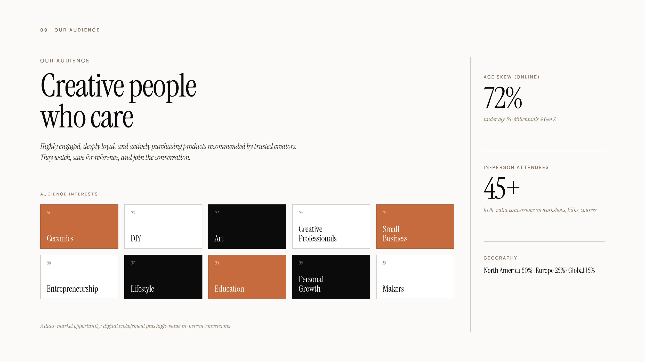 Center Yourself - Sponsorship Deck 2026_Page_09.png