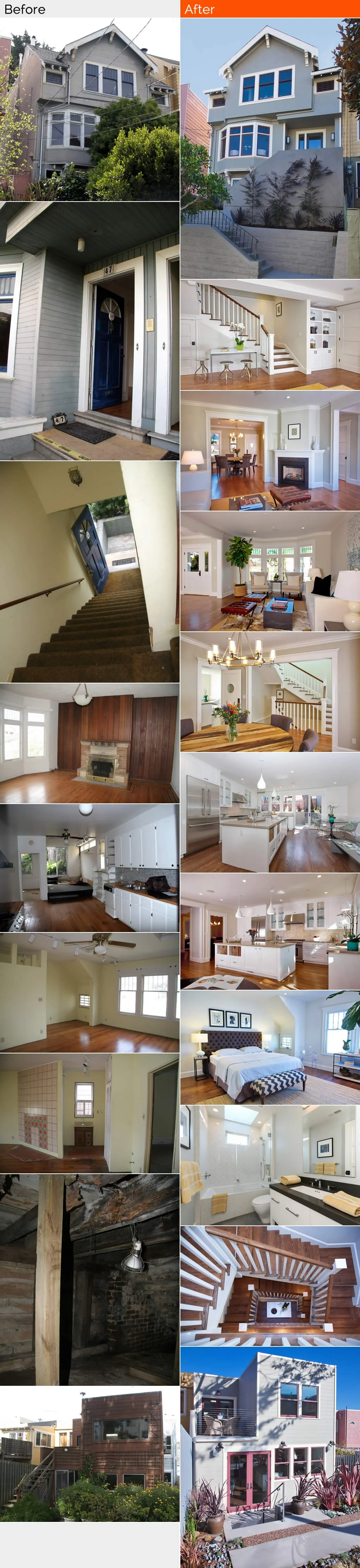 Eureka Valley Renovation