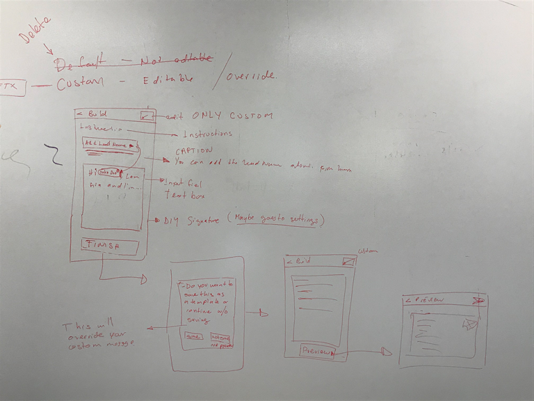 White boarding and ideation session