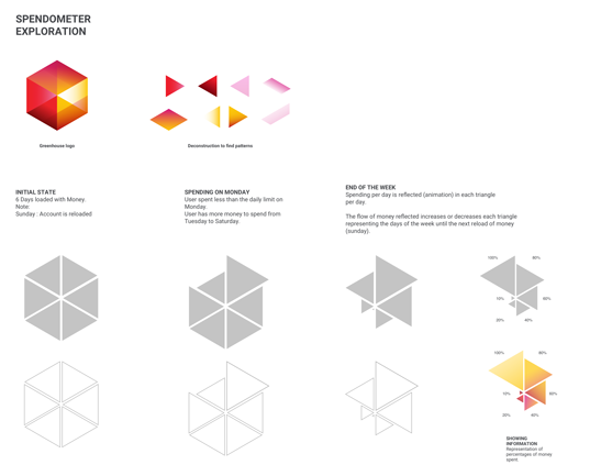 Gauge design explorations.