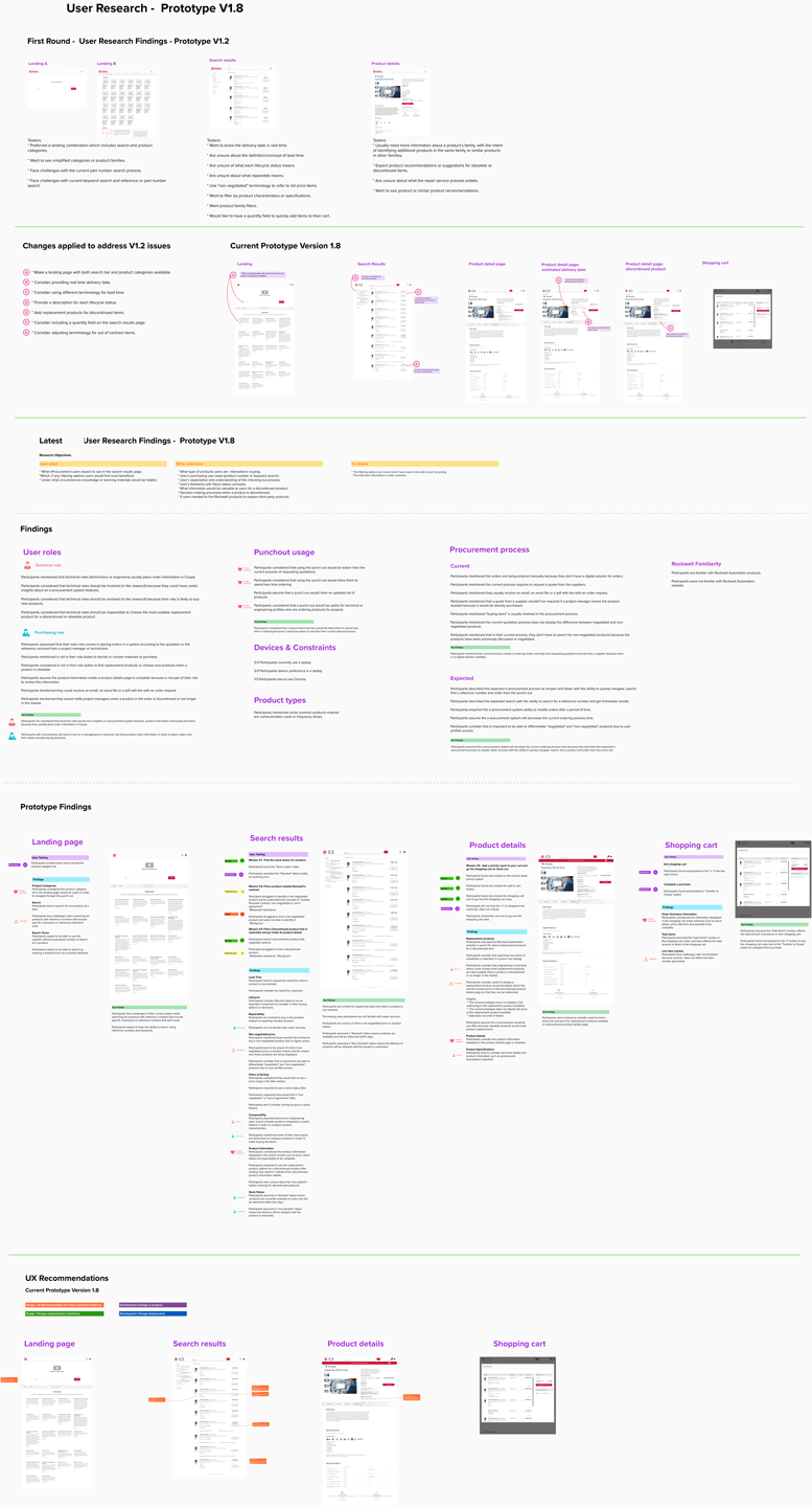 Prototype findings and recommendations