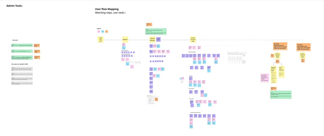 Requirement analysis - early stages