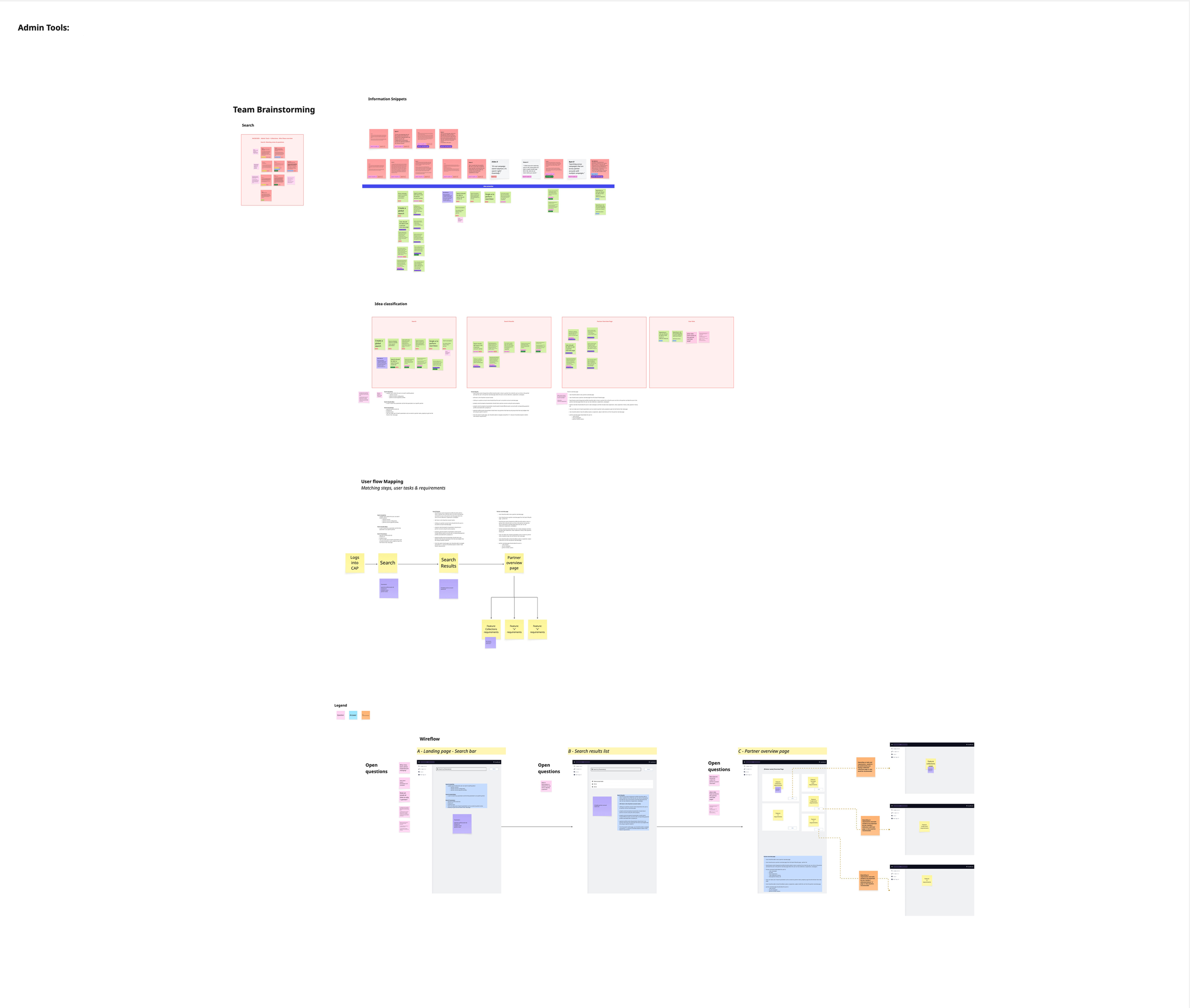 Product, Dev, Ops & Design team brainstorming - idea distillation
