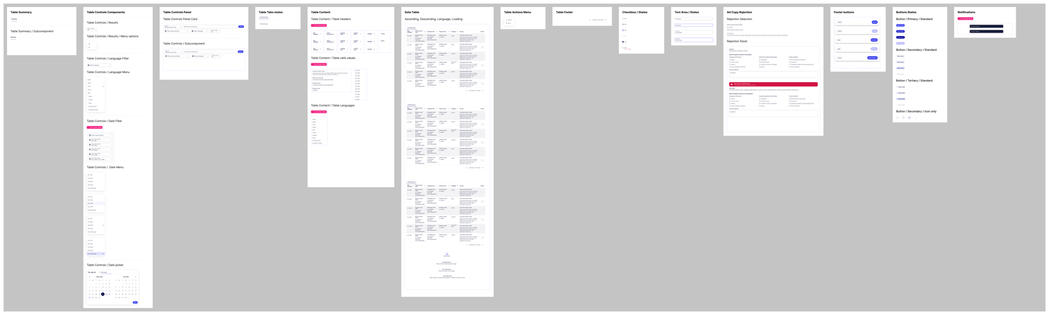 Admin Tools component library