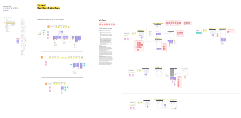 Lo-fi wire flow and requirement mapping