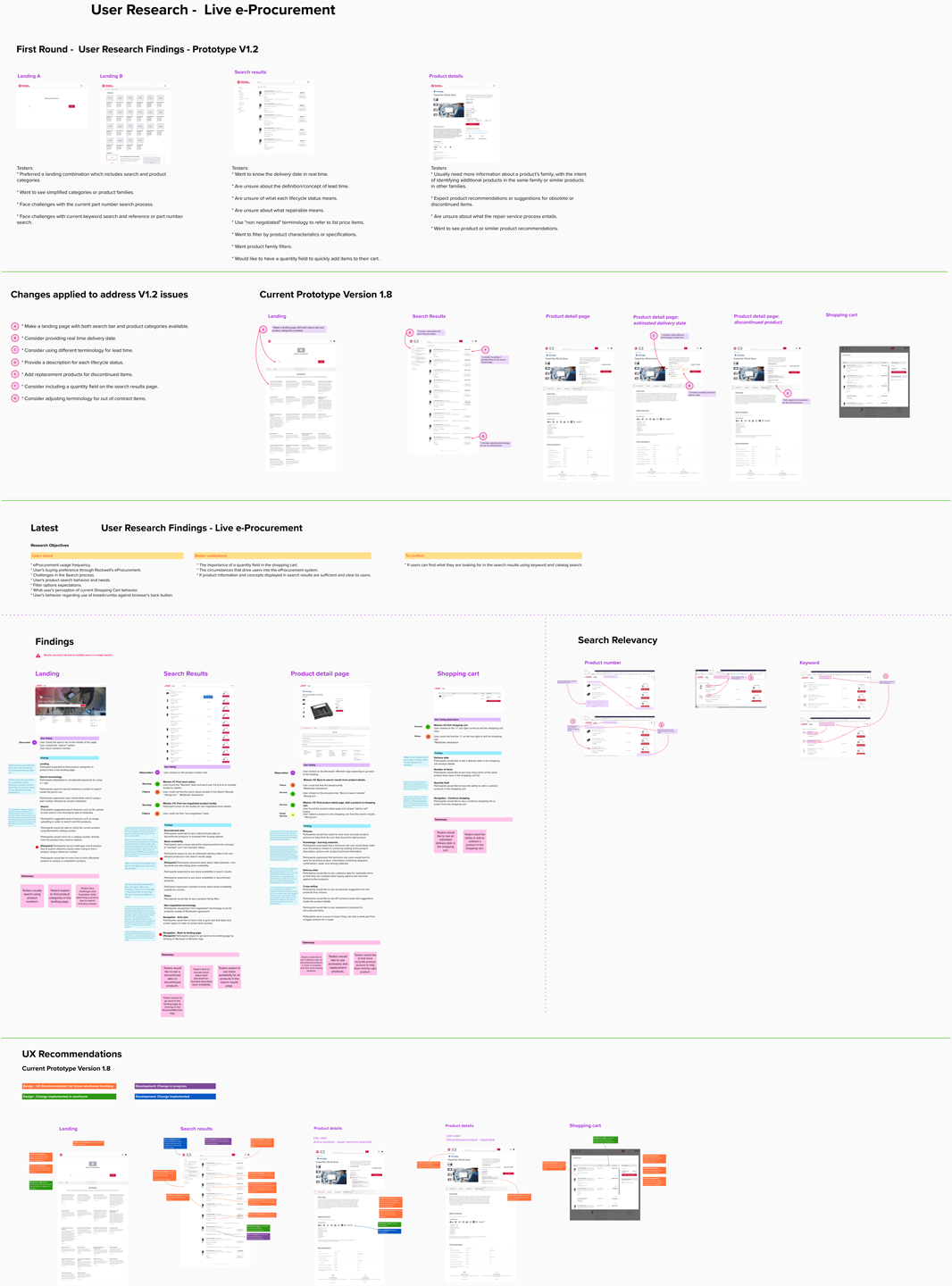 Prototype findings and recommendations