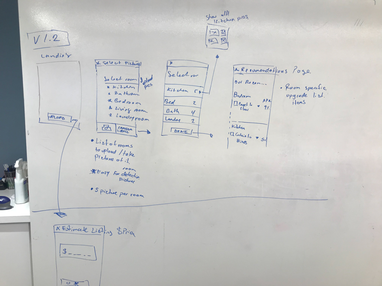 White boarding and ideation session