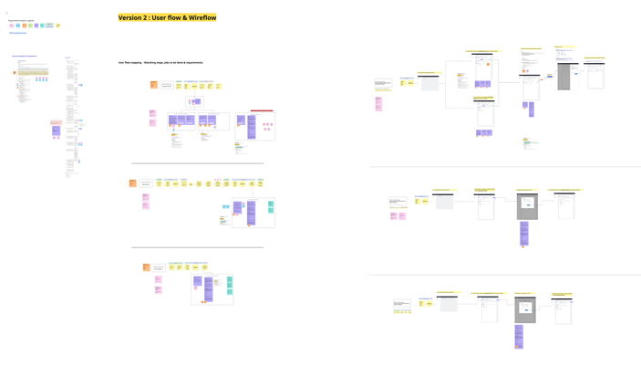Lo-fi wire flow and requirement mapping