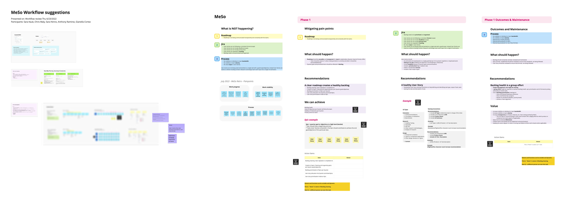 Design team: Workflow/Processes pain point analysis and recommendations