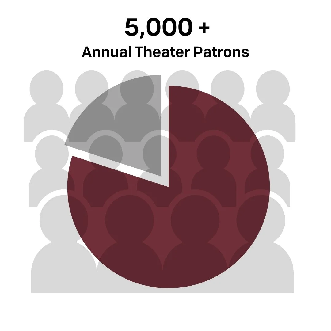 Theater Patrons.jpg
