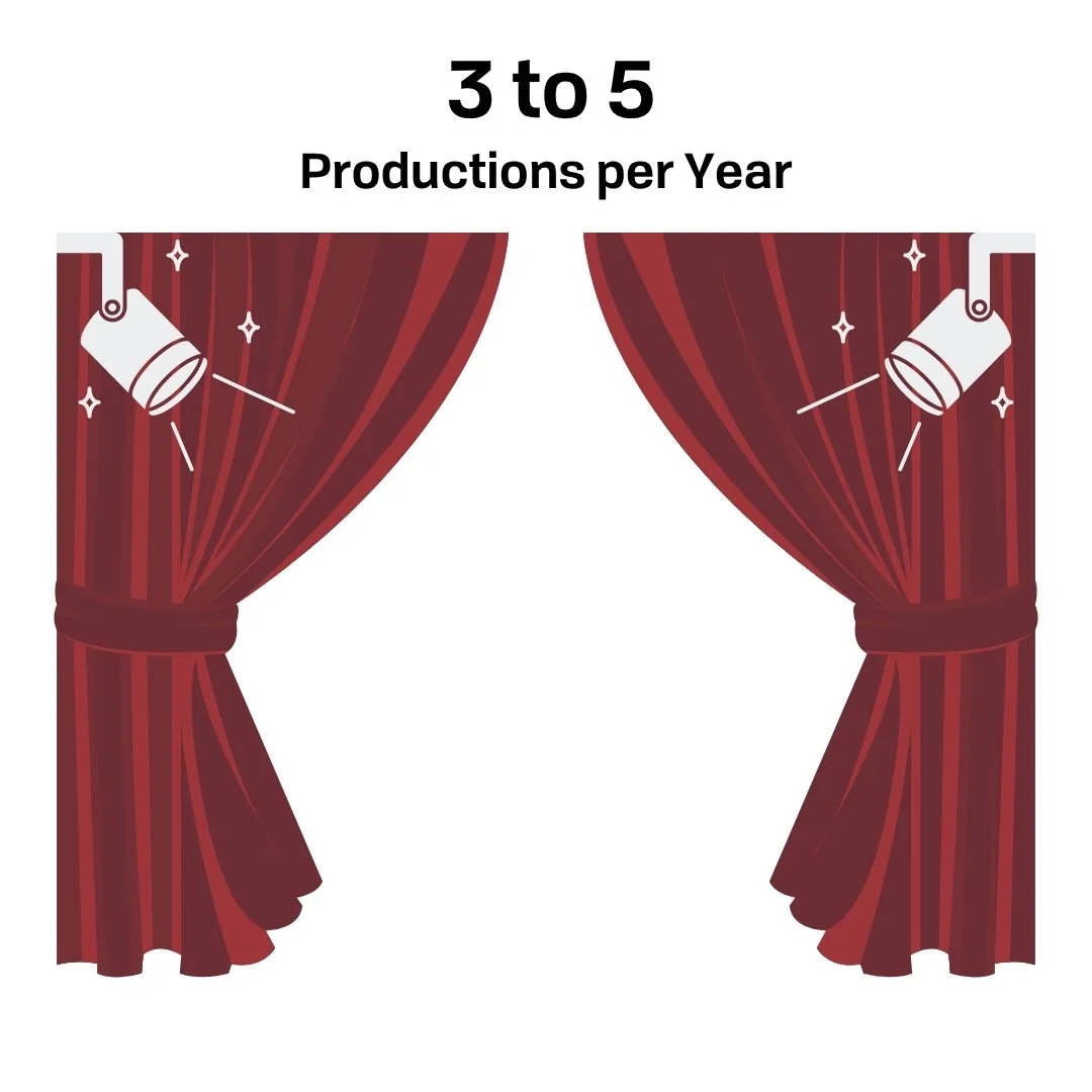 Productions.jpg
