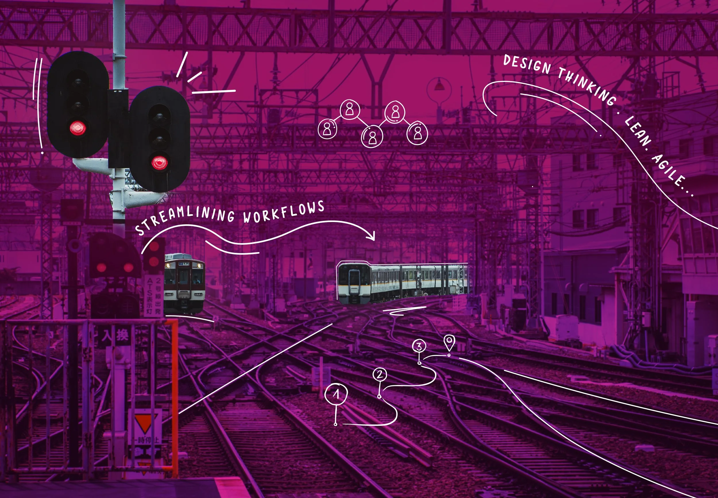 Turning Digital Ambition into Measurable Impact through Agile Transformation & Customer-Centric Experience Design