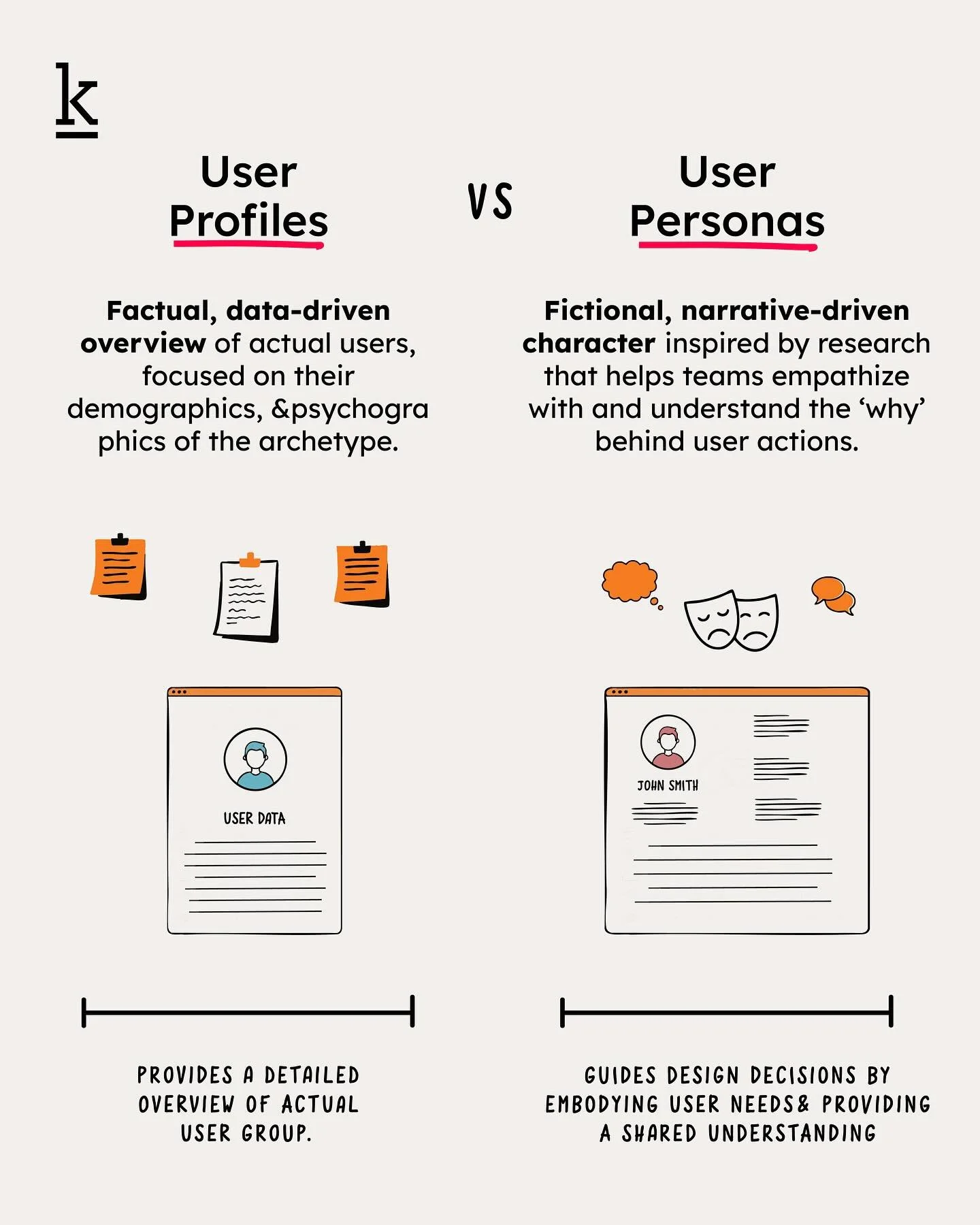 Did you know user profiles and user personas are NOT the same thing?

At Khoj Lab, we lean on user profiles because they&rsquo;re rooted in real data, who users really are, how they behave, and the contexts they live in. Profiles keep us sharp and ho