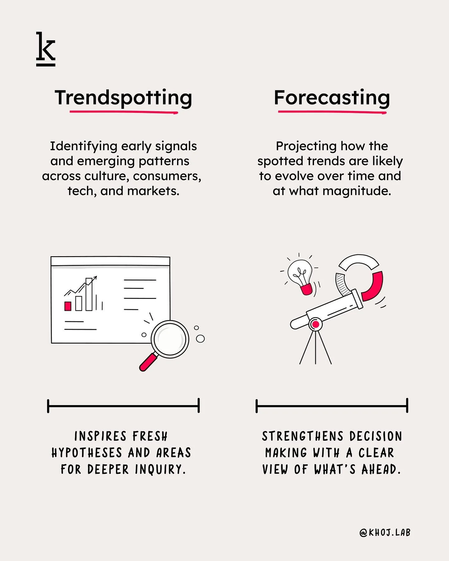 Ever noticed how we&rsquo;re great at spotting what&rsquo;s new, but not always at seeing where it&rsquo;s headed? 

That small moment of curiosity sits right between trendspotting and forecasting.

Trendspotting is about seeing what&rsquo;s emerging