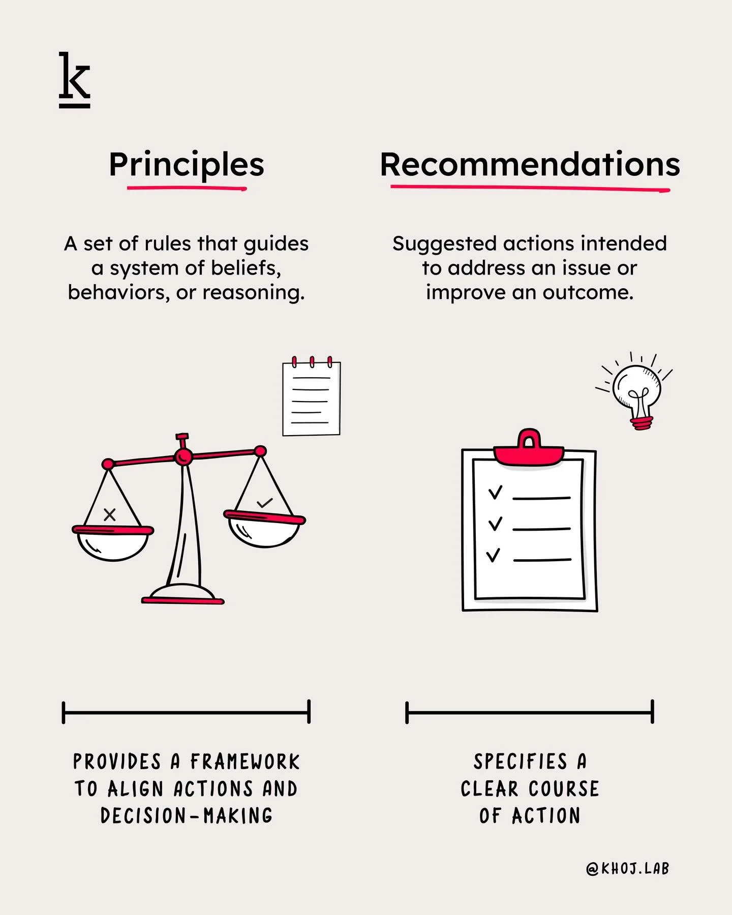 There is a subtle but important confusion between principles and recommendations. The two are used interchangeably. They are not the same, and they do not serve the same purpose.💡

A principle is a rule chosen to guide thinking and behavior. It defi
