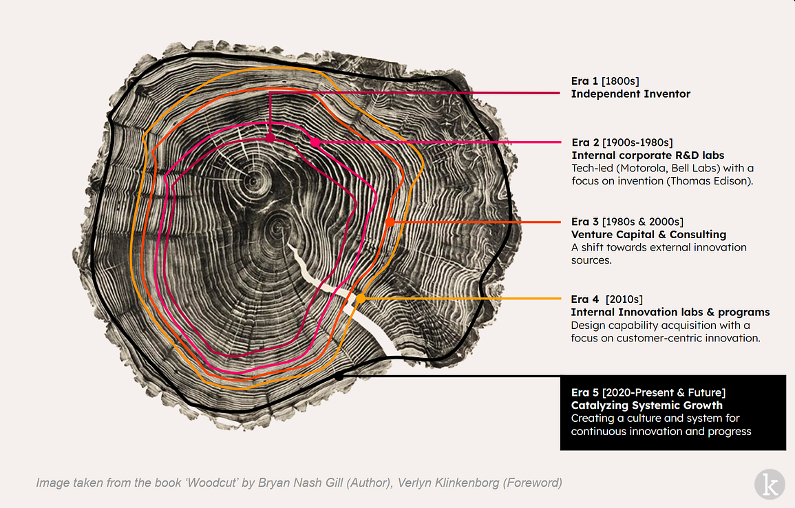 The Next Era — Why This Moment Matters for Catalysts like us.