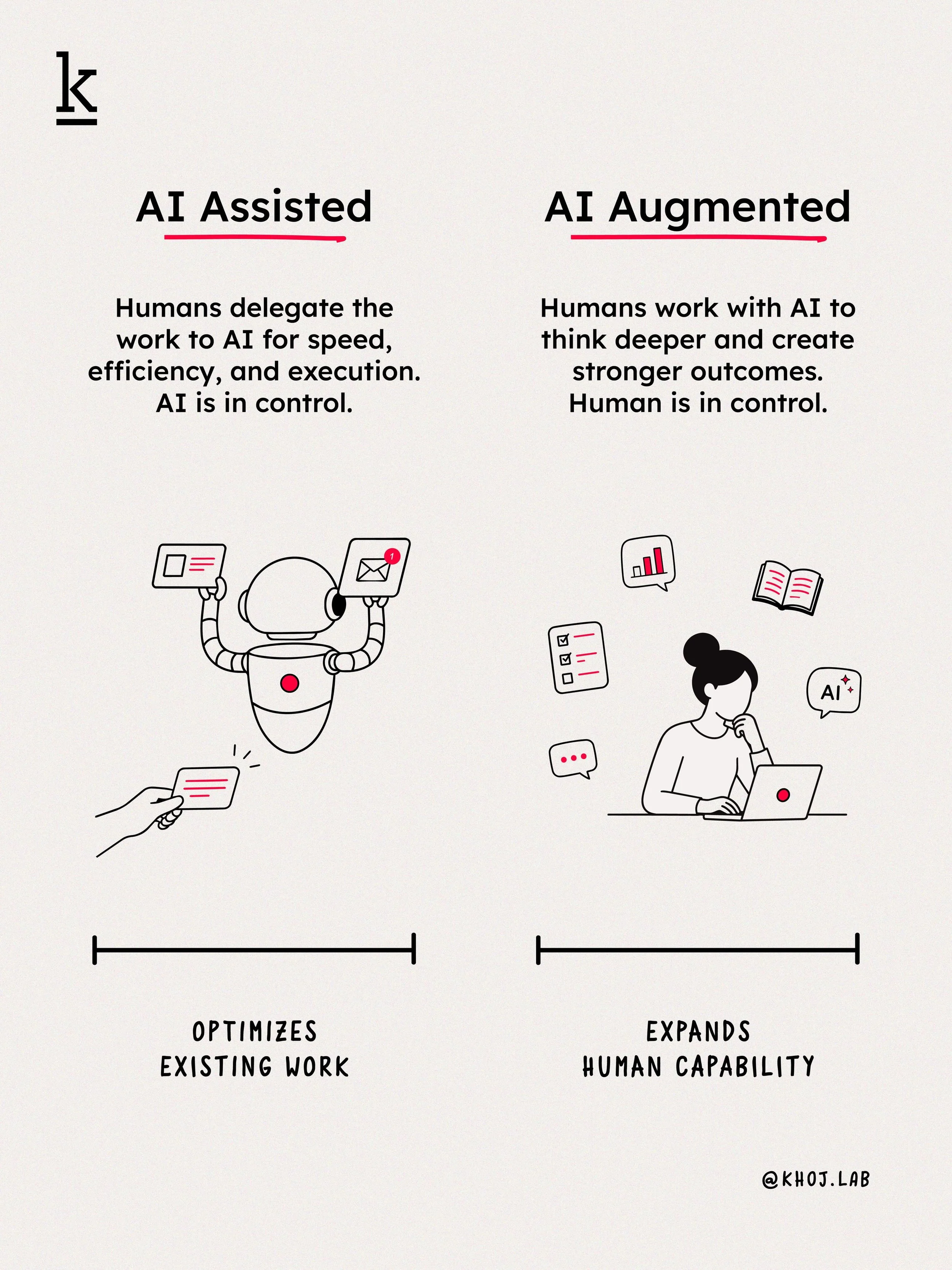 Is your AI doing the work for people, or working with them? 🤖

We often talk about AI adoption as if it follows a single path. It doesn't.

Organizations are building very different relationships with AI, and that difference matters more than we thi