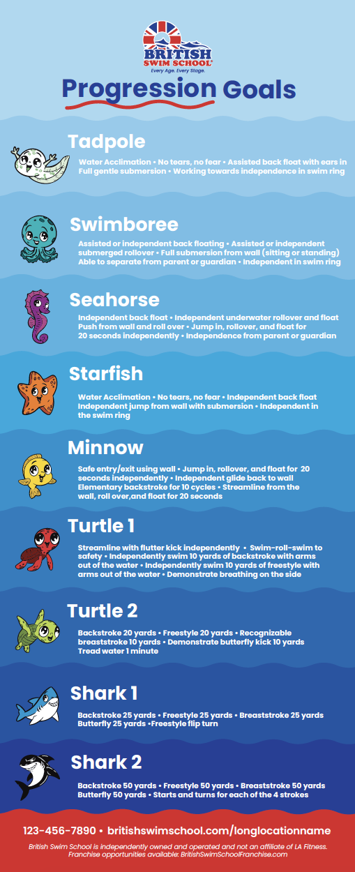 Progression Goals banner