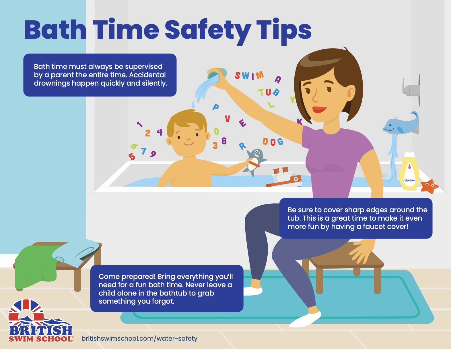 Bath time safety infographic example.
