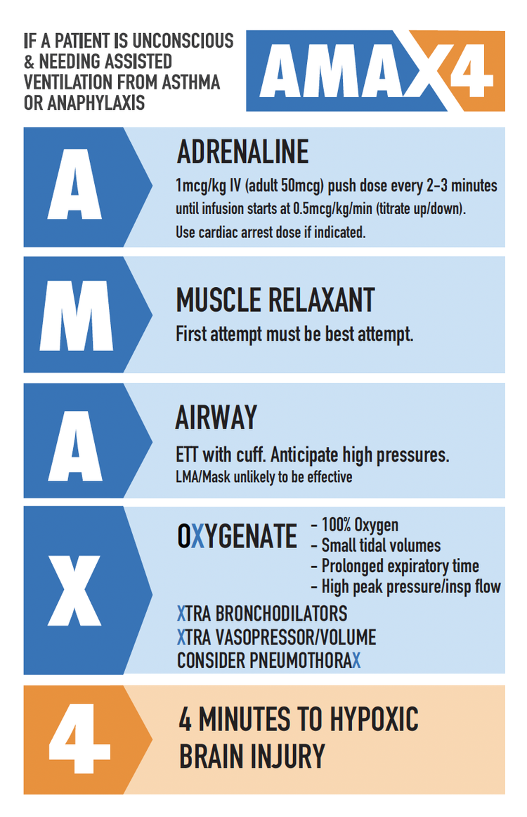 Algorithm | Enhance Critical Care — AMAX4 • Algorithm for critical care ...