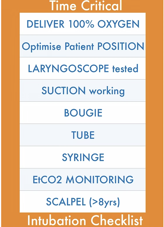 Medical checklist titled 'Time Critical Intubation Checklist' with steps including delivering 100% oxygen, optimizing patient position, testing laryngoscope, working suction, preparing bougie, tube, syringe, monitoring EtCO2, and performing scalpel for patients over 8 years old. Orange border, white background for list, blue text.