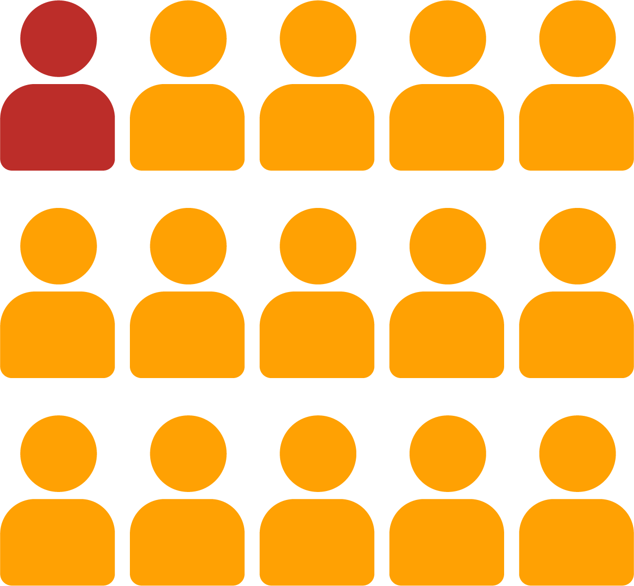 Icon of multiple stylized human figures arranged in three rows, with one red figure in the top left corner and the rest in orange, representing a group or crowd.