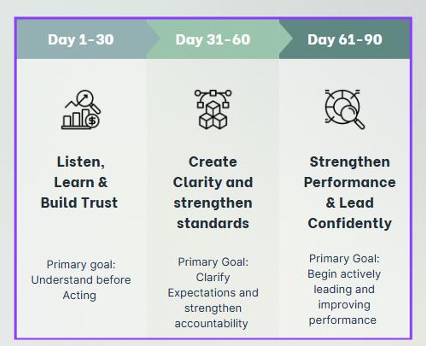 90 Day Roadmap.png