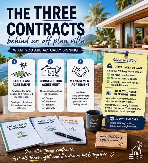 THE THREE CONTRACTS BEHIND AN OFF PLAN VILLA