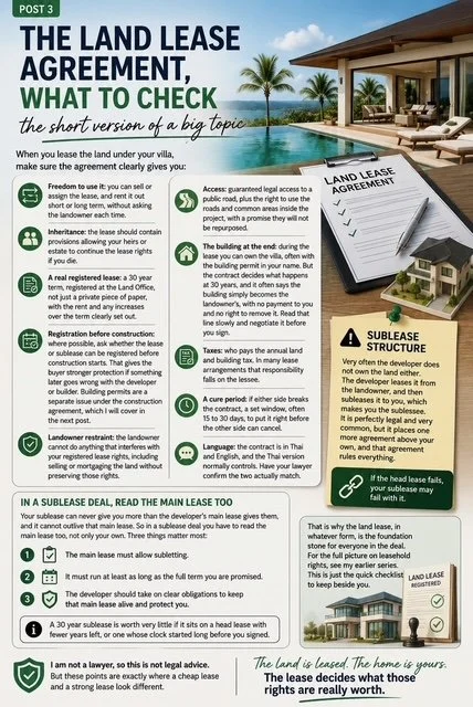 THE LAND LEASE AGREEMENT- WHAT TO CHECK