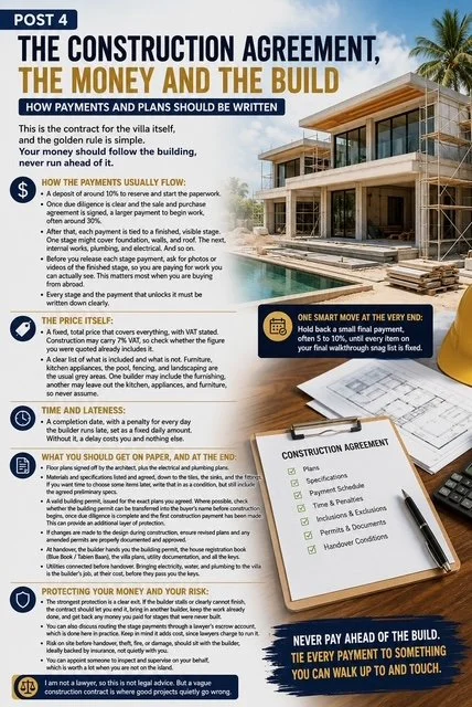 THE CONSTRUCTION AGEEMENT- THE MONEY AND THE BUILD