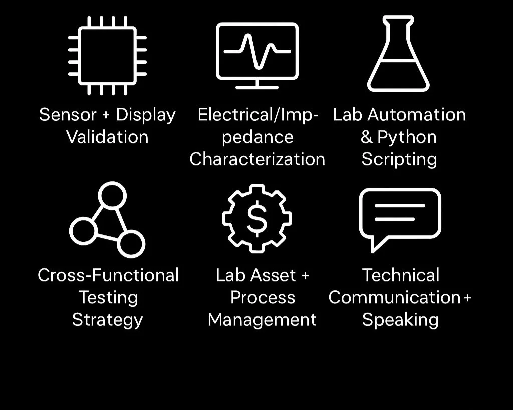 Six icons with labels related to technical skills: 1) Sensor and display validation icon, 2) Electrical impedance characterization icon, 3) Lab automation and Python scripting icon, 4) Cross-functional testing strategy icon, 5) Lab asset and process management icon, 6) Technical communication and speaking icon.
