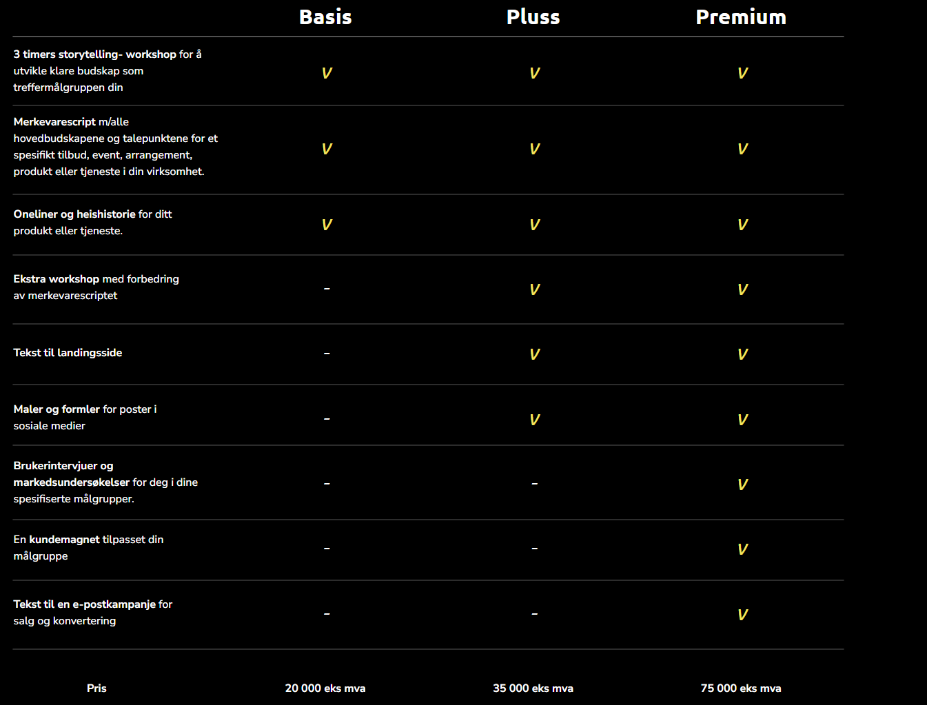 En tabell som sammenligner ulike markedsføringspakker kalt Basis, Plus, og Premium, med kursivering av hva som er inkludert i hver pakke.