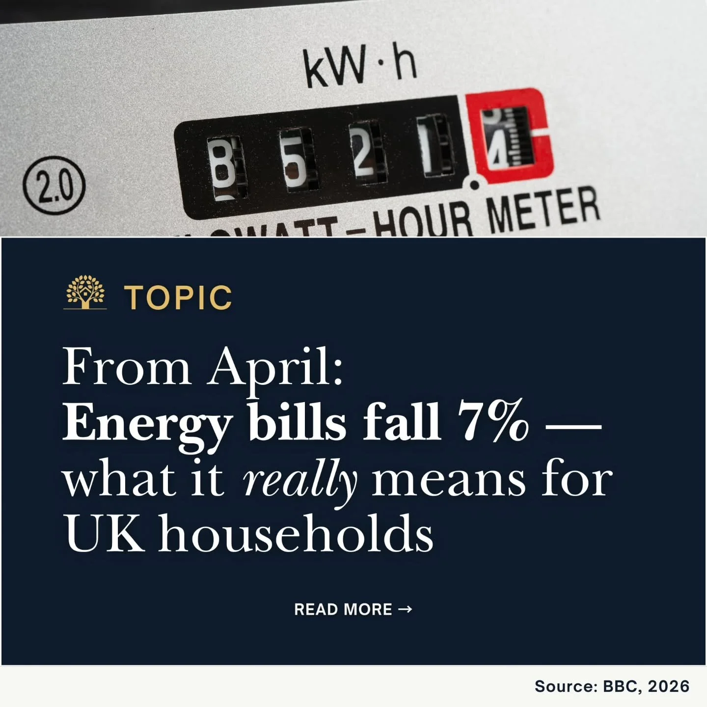 From April, Ofgem&rsquo;s price cap falls about 7%, taking a typical dual-fuel, direct debit household to &pound;1,641.

It is the biggest drop since last summer, but bills are still about one third above pre-Ukraine levels. The government&rsquo;s po