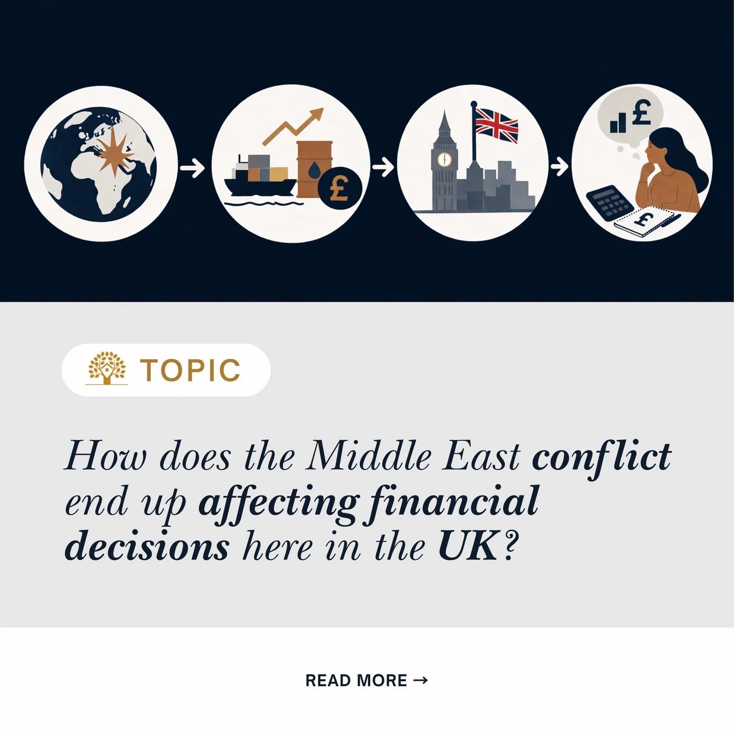 Geopolitical conflict can reshape UK financial conditions long before it shows up in official data. Disruption in global energy markets feeds into costs, confidence, and expectations, influencing how landlords manage cash flow, how tenants feel affor