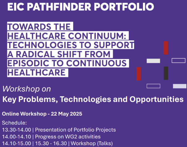 WG2: Workshop on Portfolio Technologies, Key Problems and Opportunities