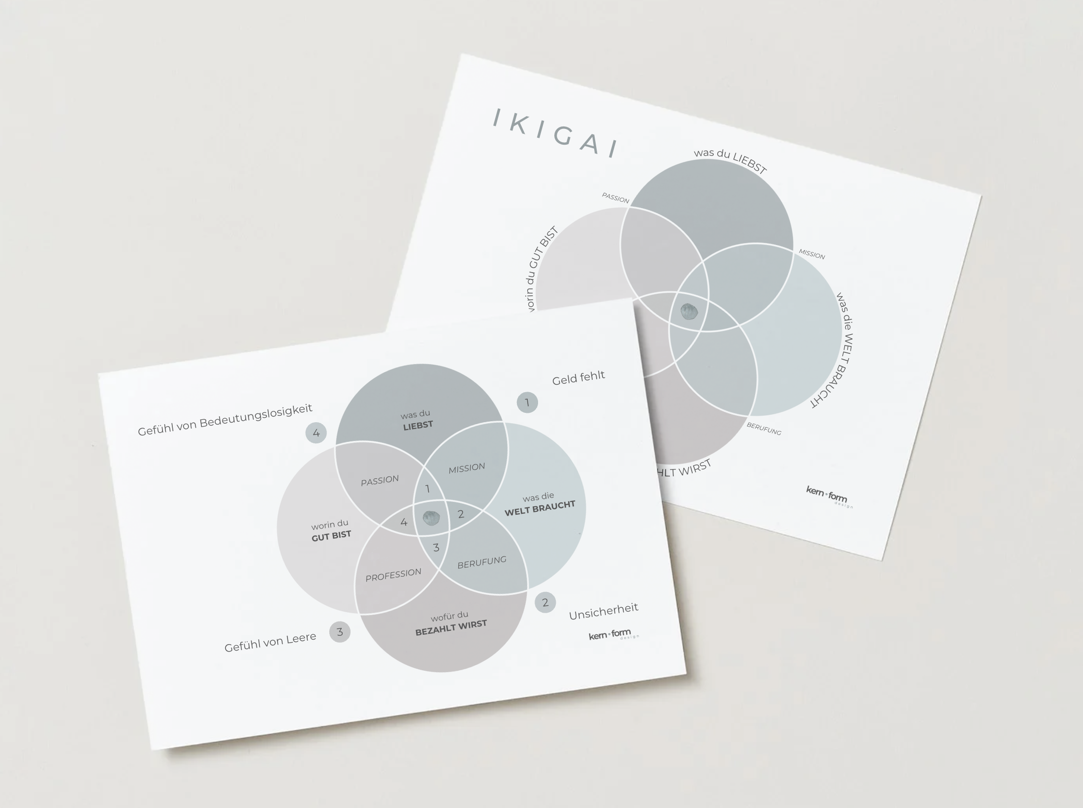 IKIGAI Modell