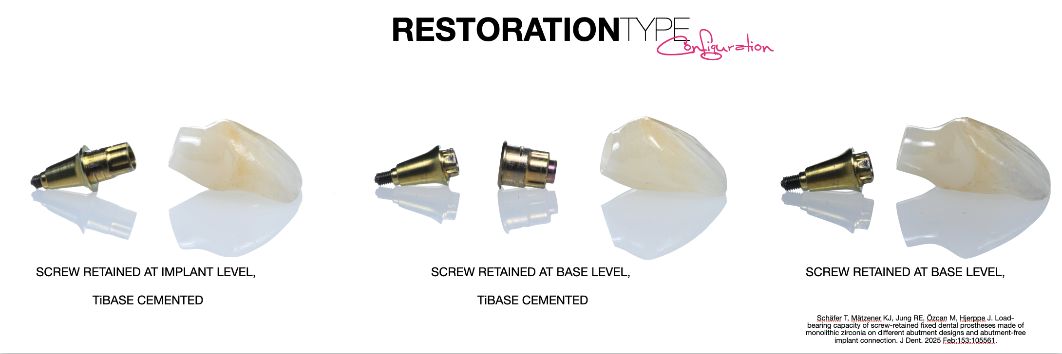 Restoration type Configuration.png