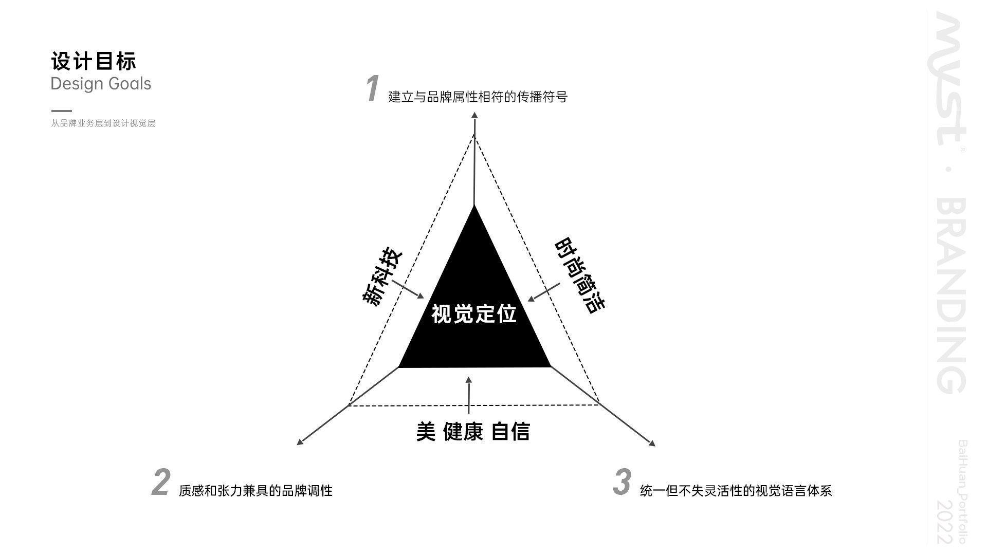 06设计目标02.jpg
