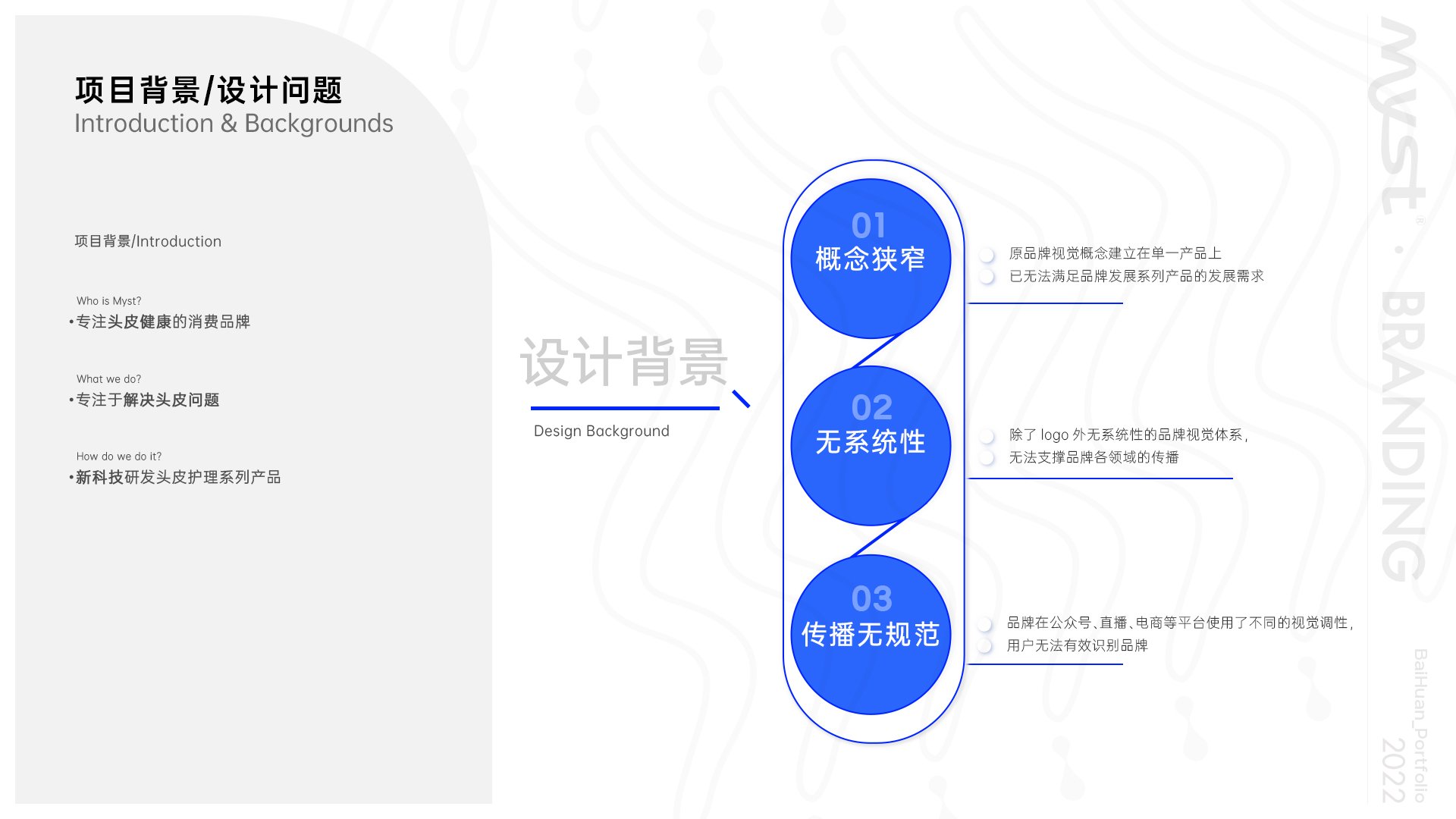 02分析1-设计背景02.jpg