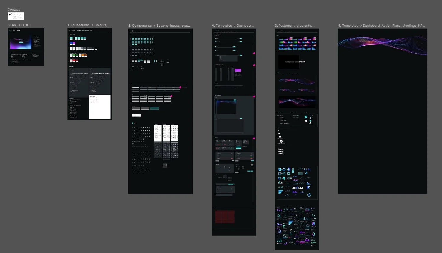 Screenshot of a design or user interface guide with multiple sections, including color palettes, components, templates, and patterns, featuring dark backgrounds with neon-colored accents.