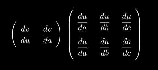 The Jacobian of v, in matrix form, using the chain rule