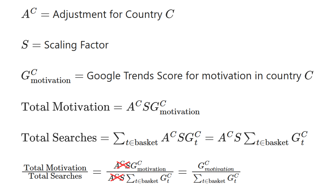 The Maths behind scaling factors cancelling out