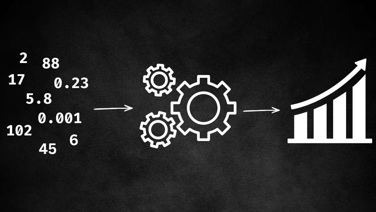 Feature Engineering: A beginner’s guide