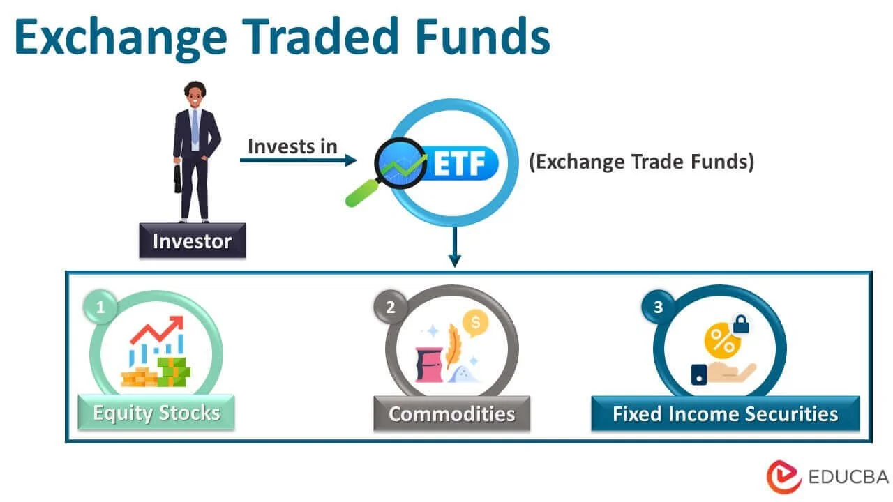 picture of a step guide on exchange traded funds