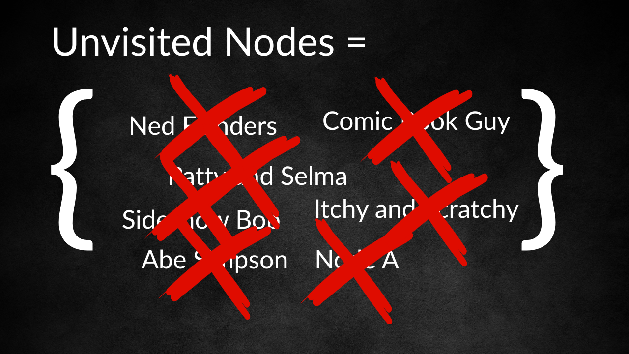 picture of unvisited nodes set with crosses through them to show they have been completed