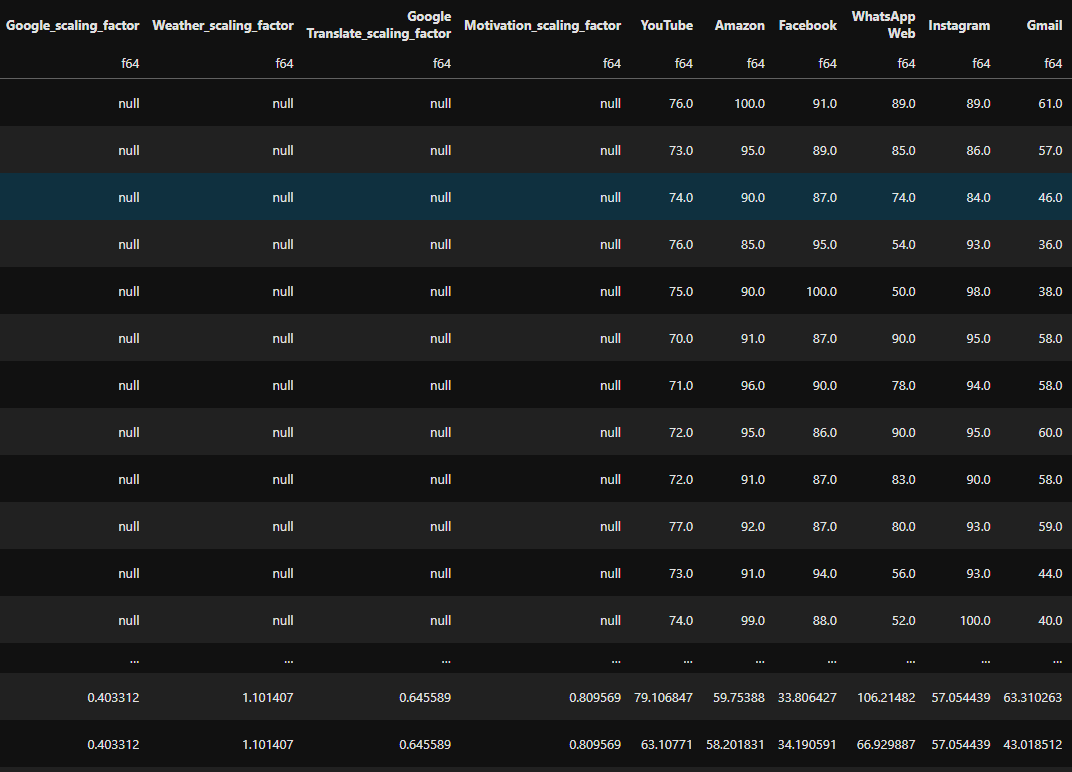 screenshot of Data after scaling has been applied.