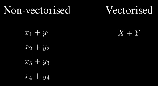 Non-vectorised code uses for loops, adding each element of two vectors one by one. Whereas in vectorised code you can add the vectors to each other directly