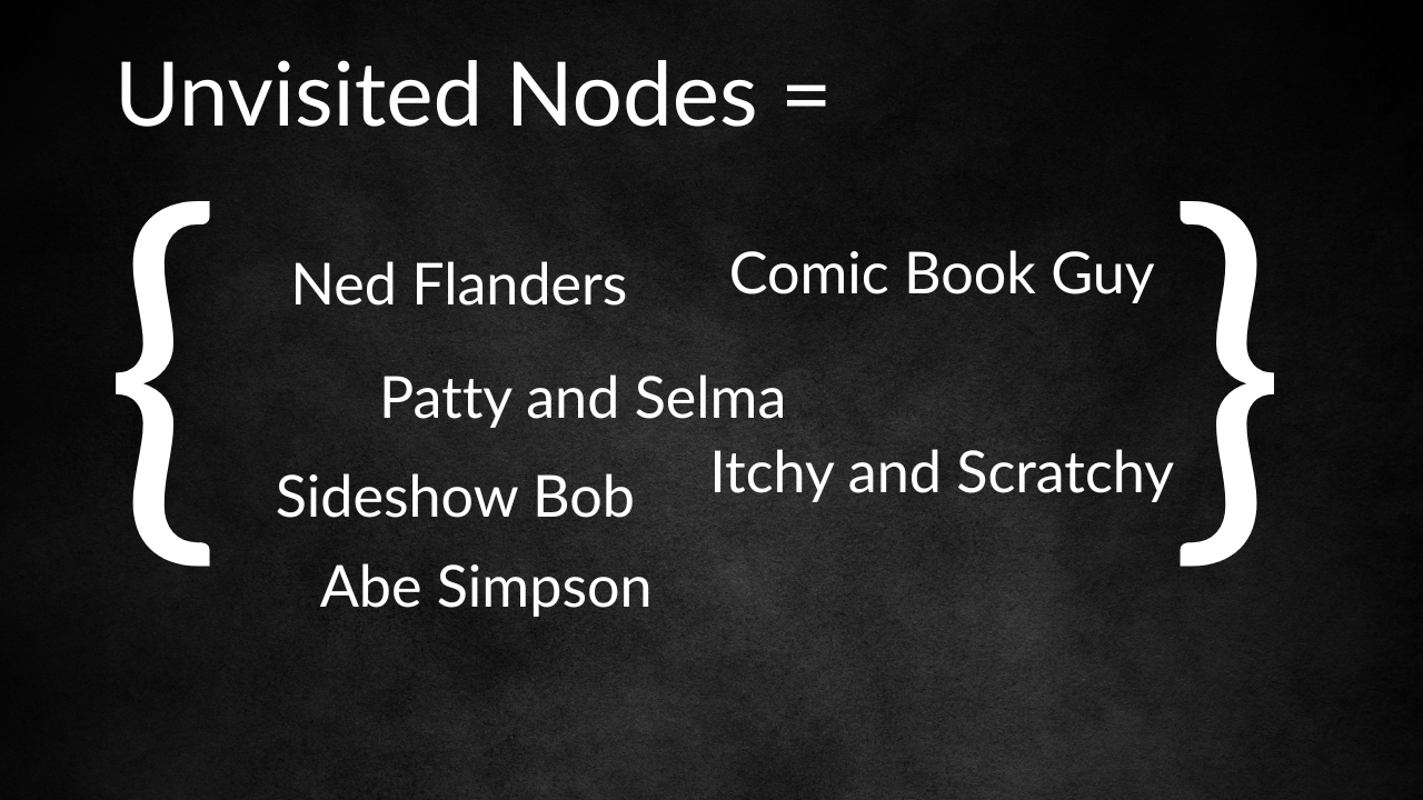 Unvisited Nodes list