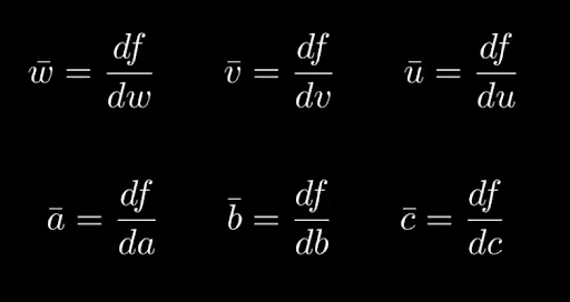The key thing to note here is that all of these are derivatives of function f, not the functions further down in the dependency graph