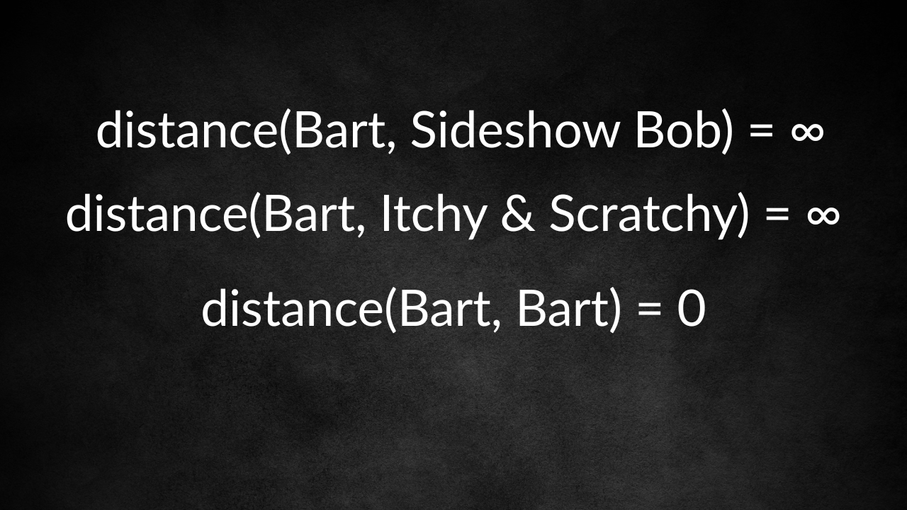 Breakdown of Dijkstra Algorithm